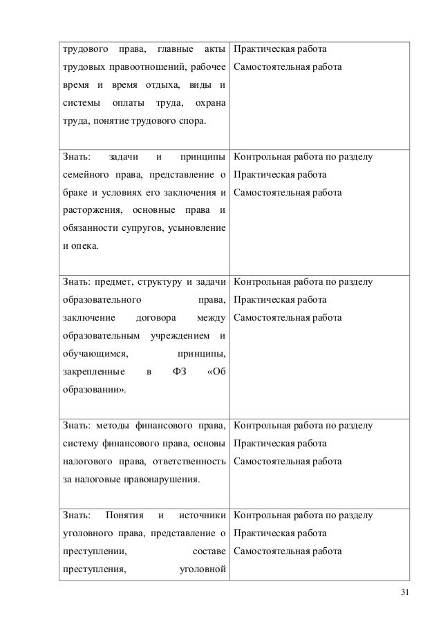 Контрольная работа по теме Расторжение брака. Трудовой договор. Уголовная ответственность